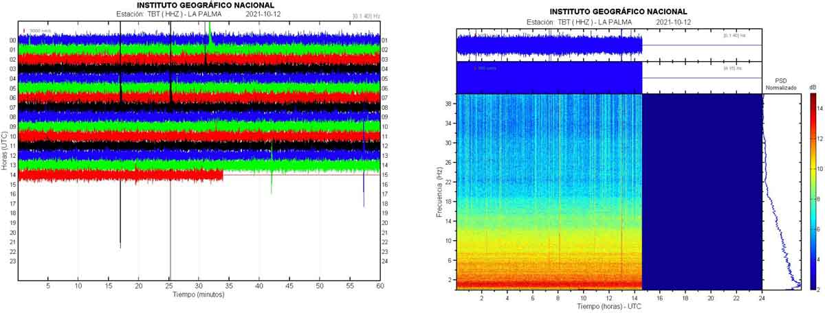 Current seismic signal TBT station (image: IGN)