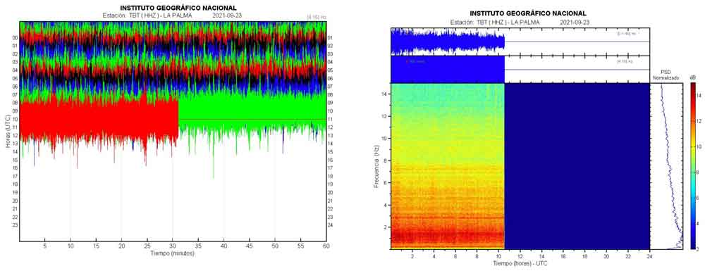 Current tremor signal (IGN)