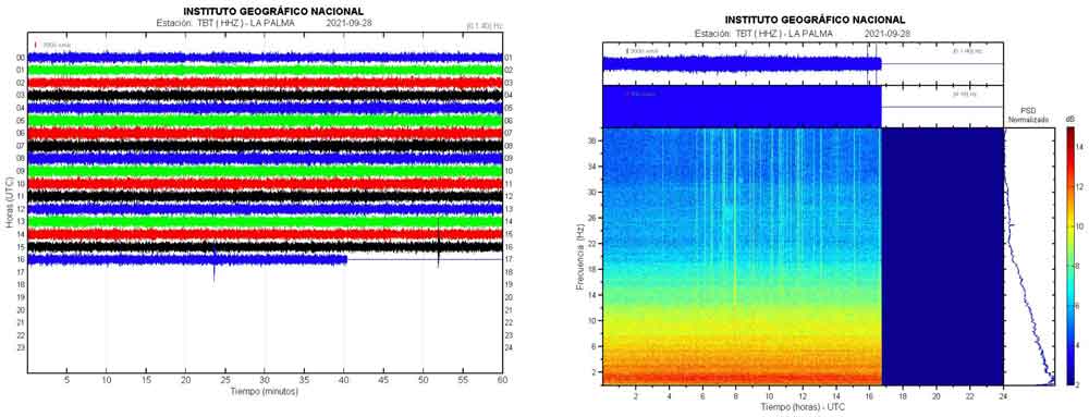 Seismic trace and spectrum TBT station (image: IGN)