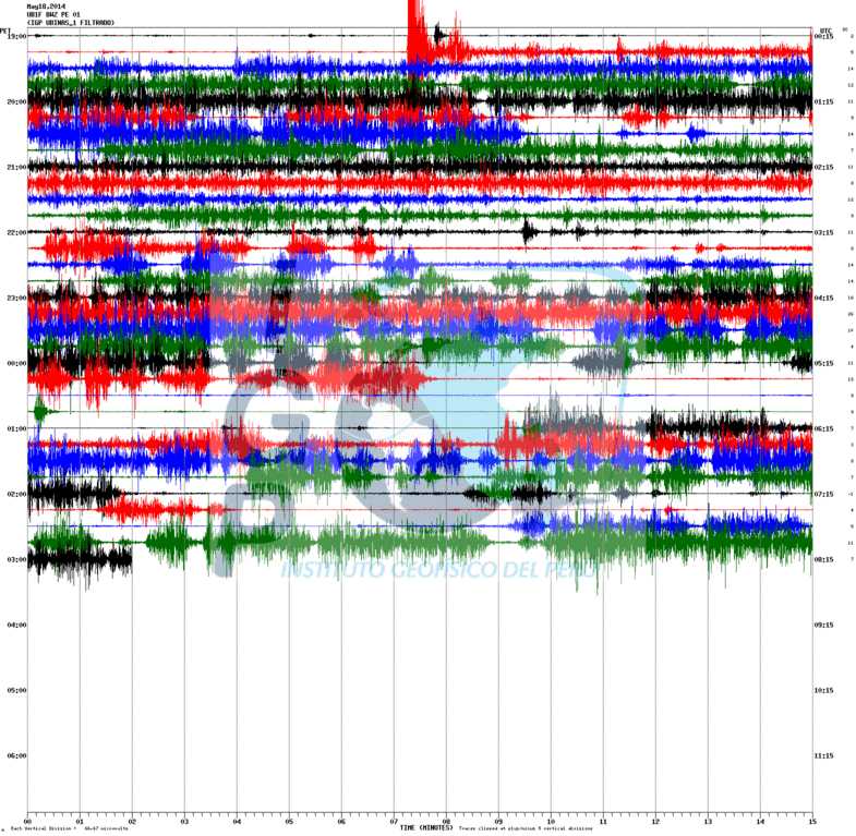Current seismic activity at Ubinas (UB1 station, IGP)