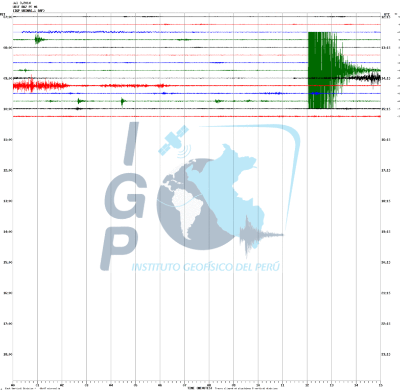 Explosion signal on seismic recording (UB1 station, INGEMMET)