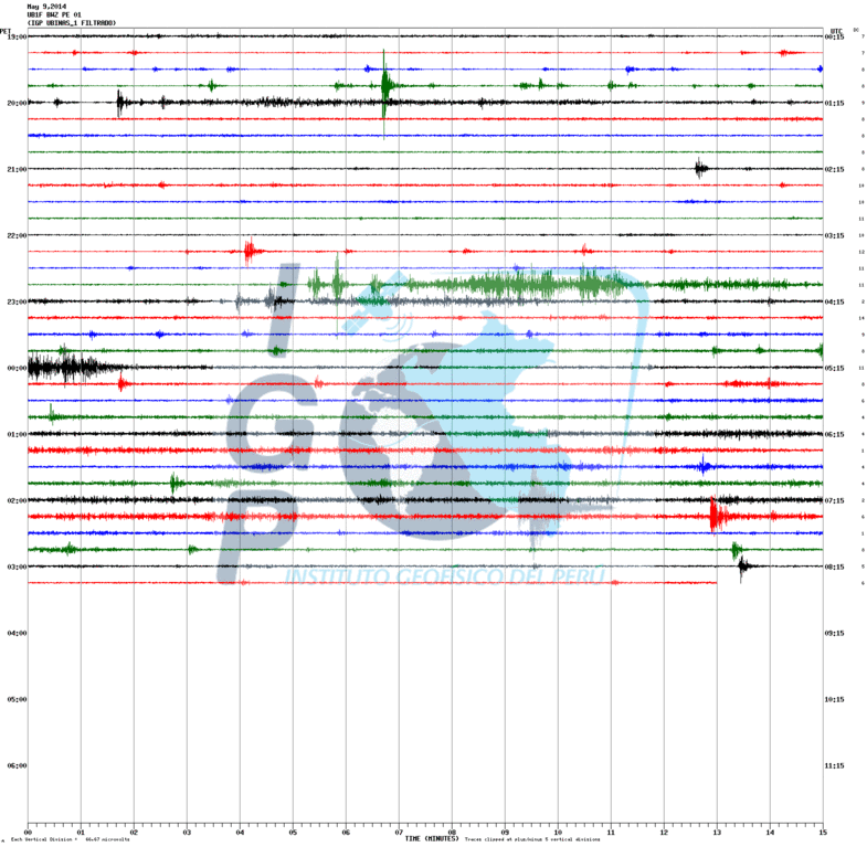 Current seismic activity at Ubinas (UB1 station, IGP)