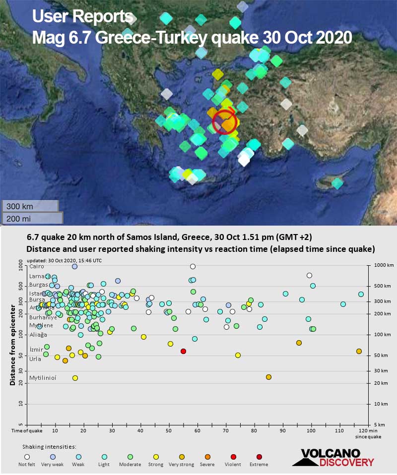 Location and plot of distance vs reaction time of submitted user reports during the first 2 hours after the quake