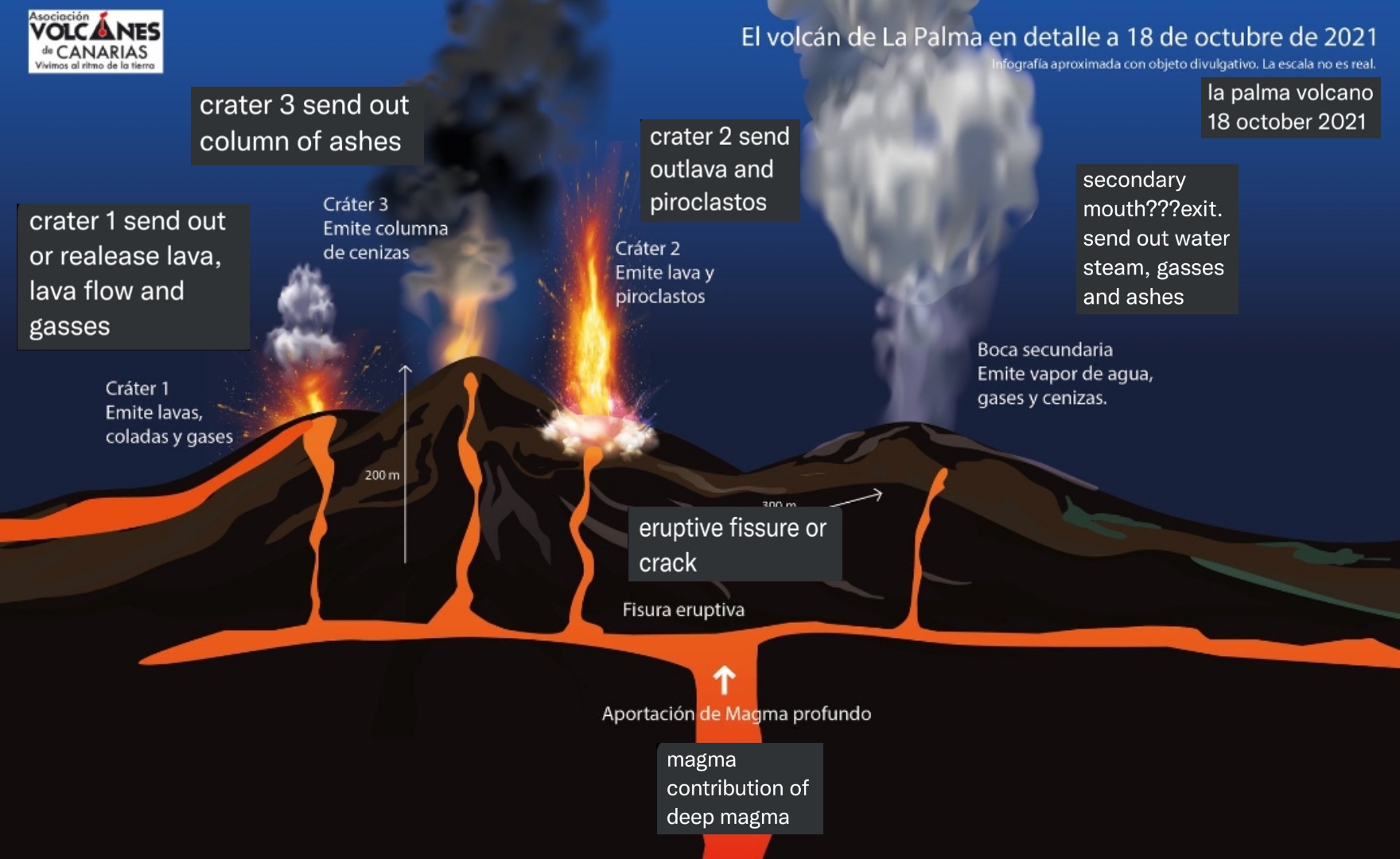 volcanic vent