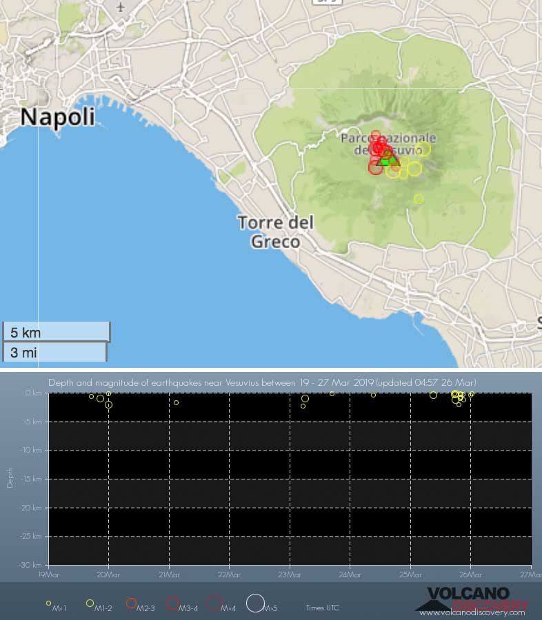 Current earthquakes at Vesuvius