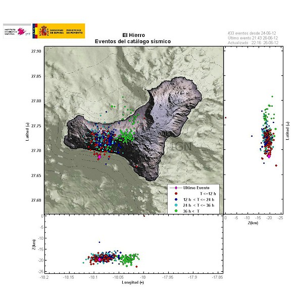 Location and depth map of the quakes beneath El Hierro during the past 36 hours. The red bullets ion the Las Calmas sea only started in the June 26 afternoon.
