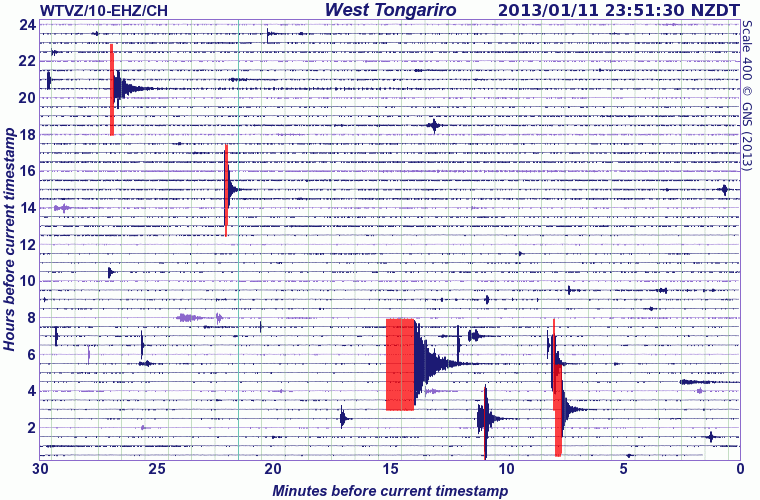 Current seismic signal from West Tongariro station (GeoNet)