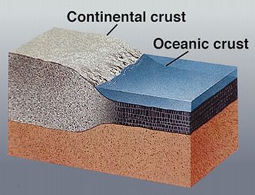 Continental and oceanic crust (image: USGS)