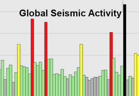 Index Seismische Aktivität