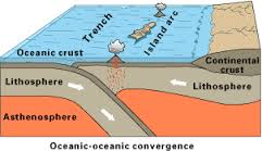 Zonas de subducción